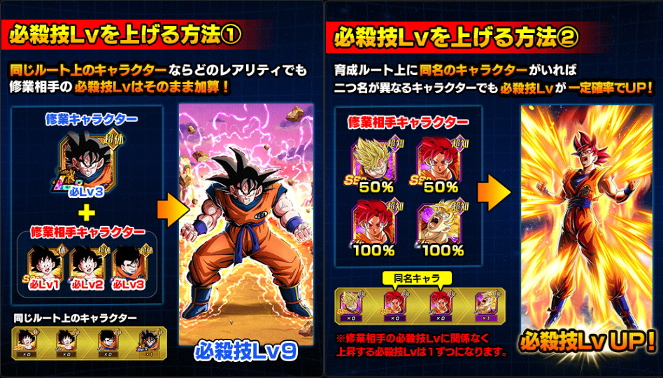 【ドッカンバトル】同名カードによる必殺技レベルの上げ方について