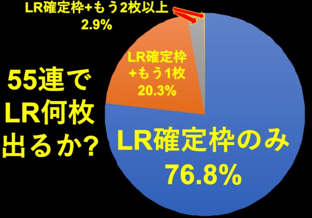 ドッカンバトル】LR確定55連ガシャについて。管理人ガシャ記録