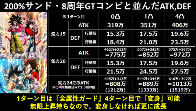 LR【究極パワーのサイヤ人戦士】超サイヤ人4孫悟空＆超サイヤ人4 
