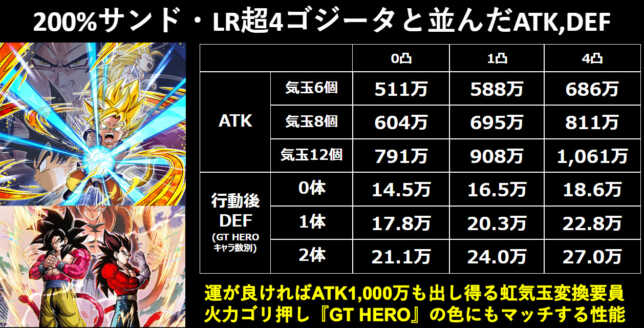最強を目指す闘い】超サイヤ人孫悟空(GT)の考察 ※2022/8/6改訂 | 数字 