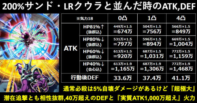 LR【生き残りをかけた最終攻撃】フリーザ(フルパワー)の考察 ※極限Z