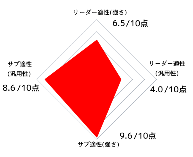 期間限定！最安値挑戦】 これなら末期ガンにも勝てる! 常識をはるかに