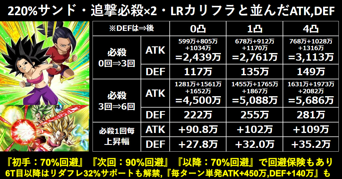 DBFW ベジット カリフラ